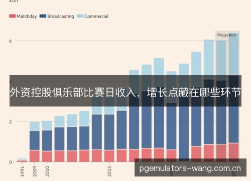 外资控股俱乐部比赛日收入，增长点藏在哪些环节