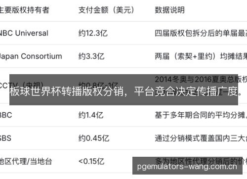 板球世界杯转播版权分销，平台竞合决定传播广度